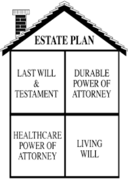 Estate plan 1