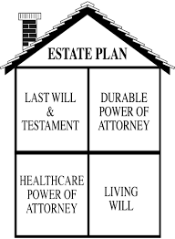 Estate plan